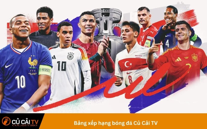 Bảng xếp hạng bóng đá Củ Cải TV