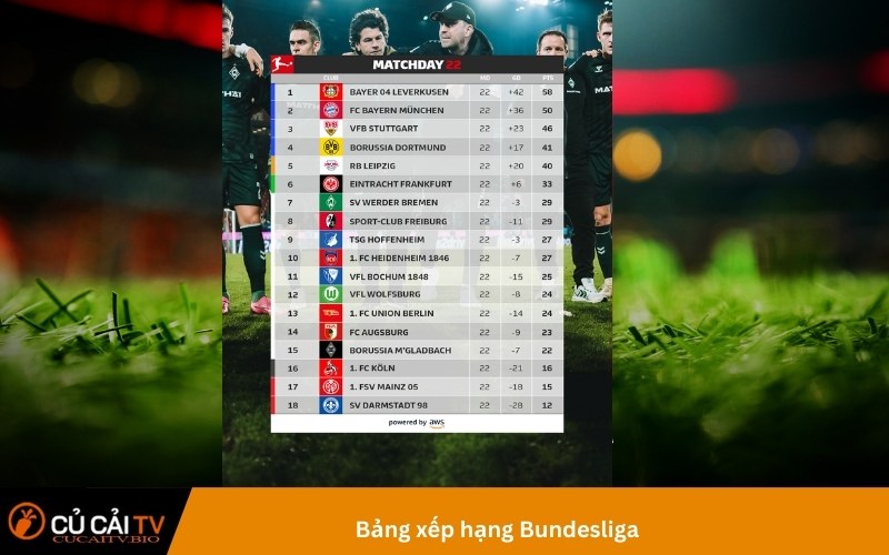 Bảng xếp hạng Bundesliga 2024/2025