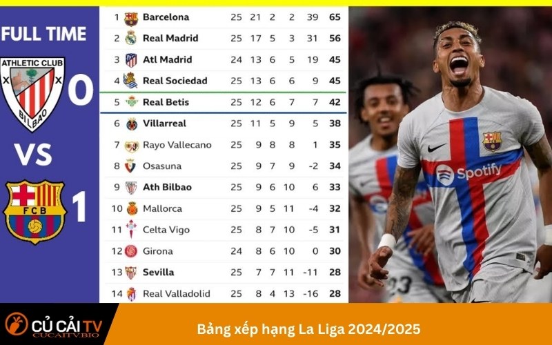 Bảng xếp hạng La Liga 2024/2025