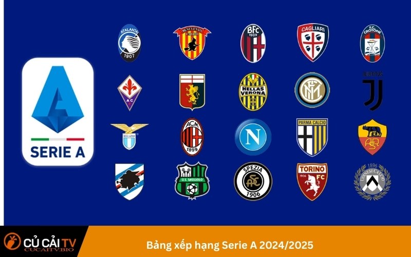 Bảng xếp hạng Serie A 2024/2025